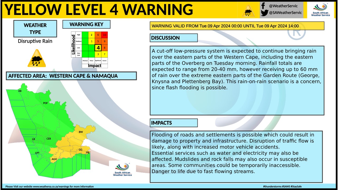 Weather Map