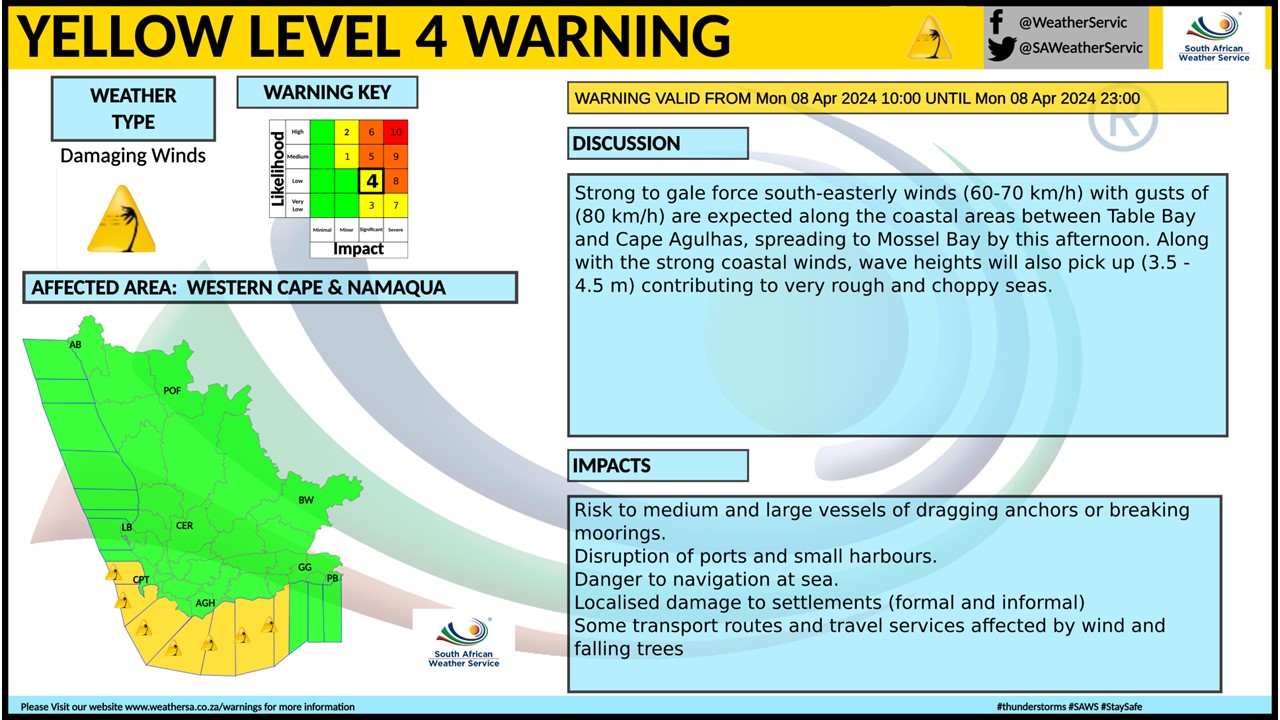 Weather Map