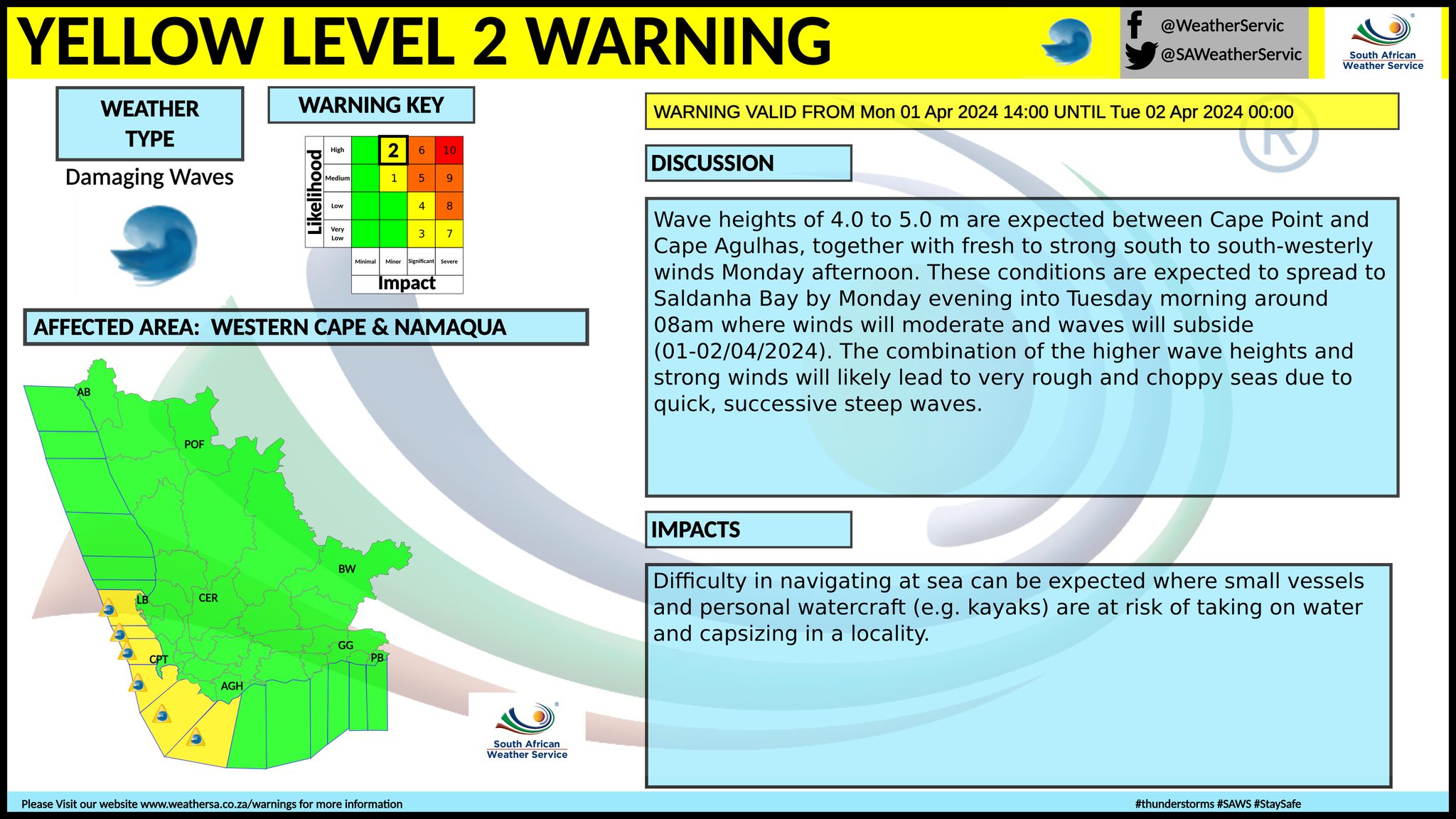 Weather Map
